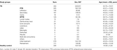 CCR5 Promoter Polymorphisms Associated With Pulmonary Tuberculosis in a Chinese Han Population